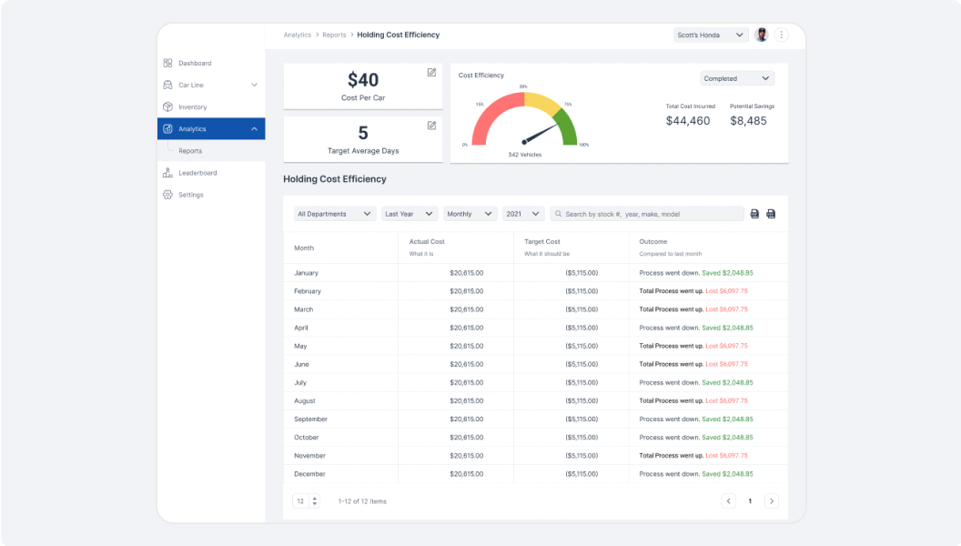 ReconRelay Holding Cost Efficiency Screenshot