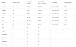 Screenshot of Holding Cost Efficiency document 2024