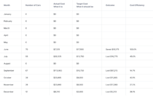 Screenshot of Holding Cost Efficiency document